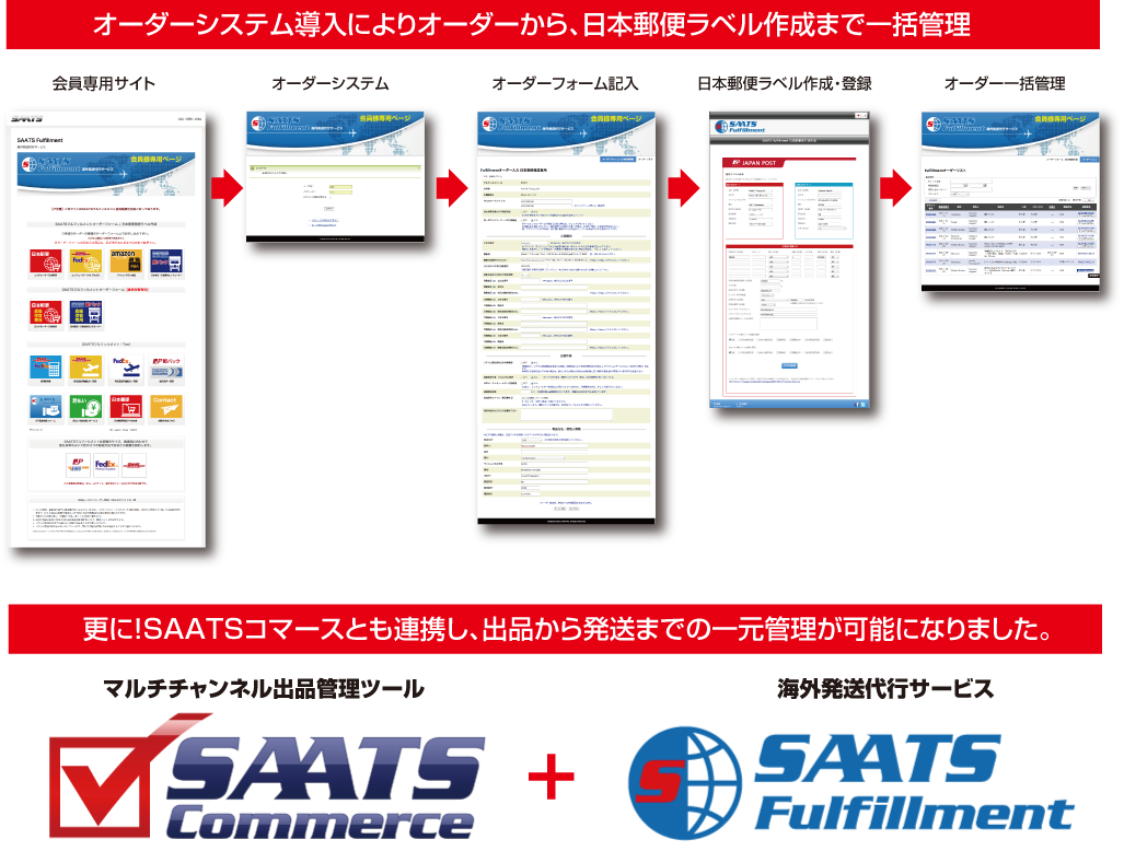 eBay、アマゾン海外発送代行サービス | SAATS Fulfillment | サッツ